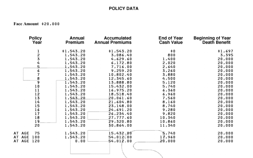 Policy Data