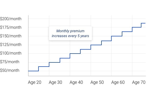 Group term life insurance explained