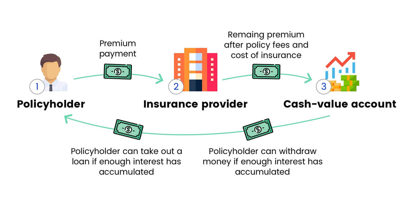 Annual Renewable Term Life Insurance